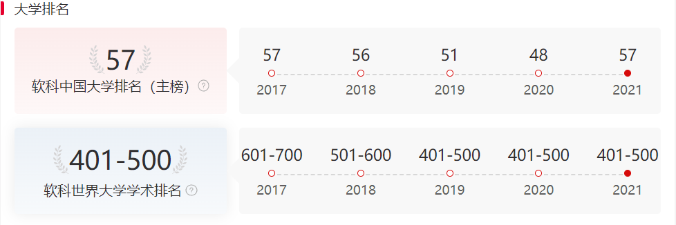 报录比高达46：1，公务员热门“新传专业”王牌院校大盘点