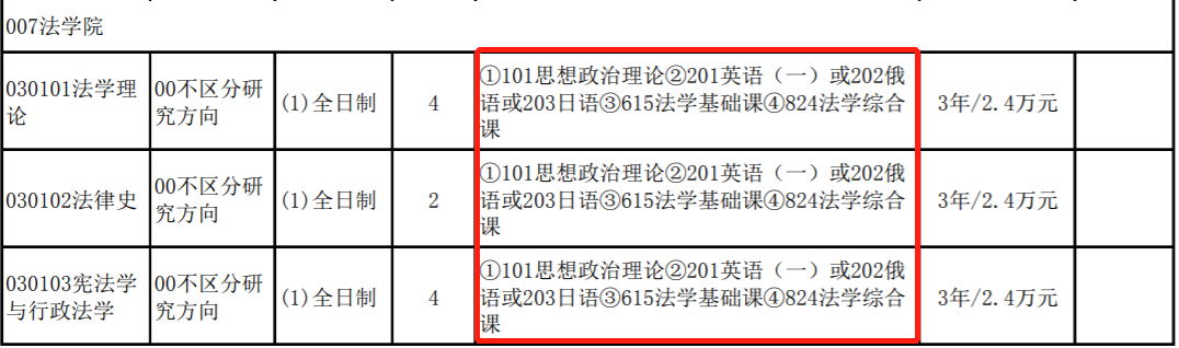 2023考研选校:辽宁大学怎么样?辽大研究生好不好考?