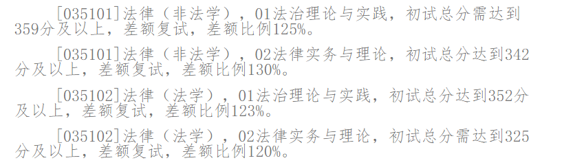 2023考研选校:辽宁大学怎么样?辽大研究生好不好考?