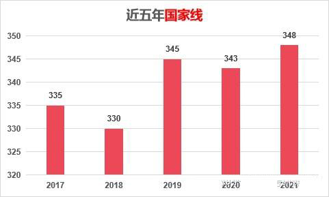 对外经济贸易大学的金融专硕好不好考？