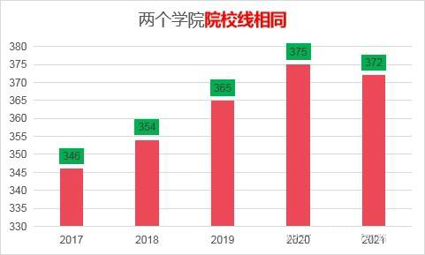 对外经济贸易大学的金融专硕好不好考？